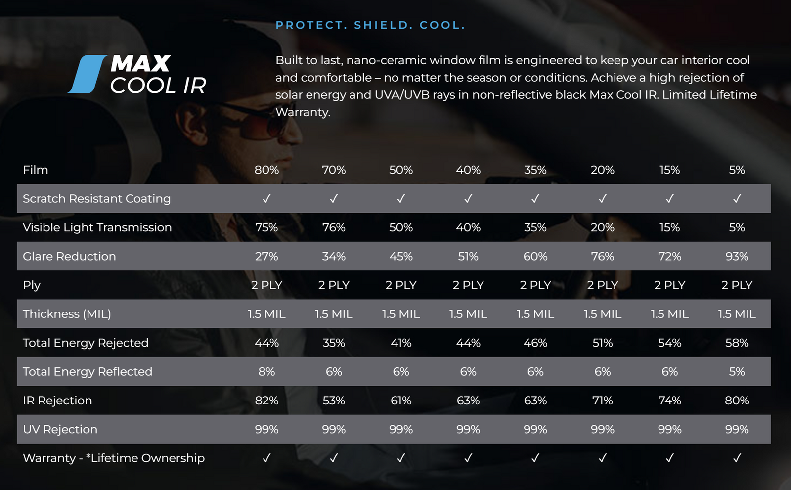 Max Cool IR ceramic tint heat-rejection specifications